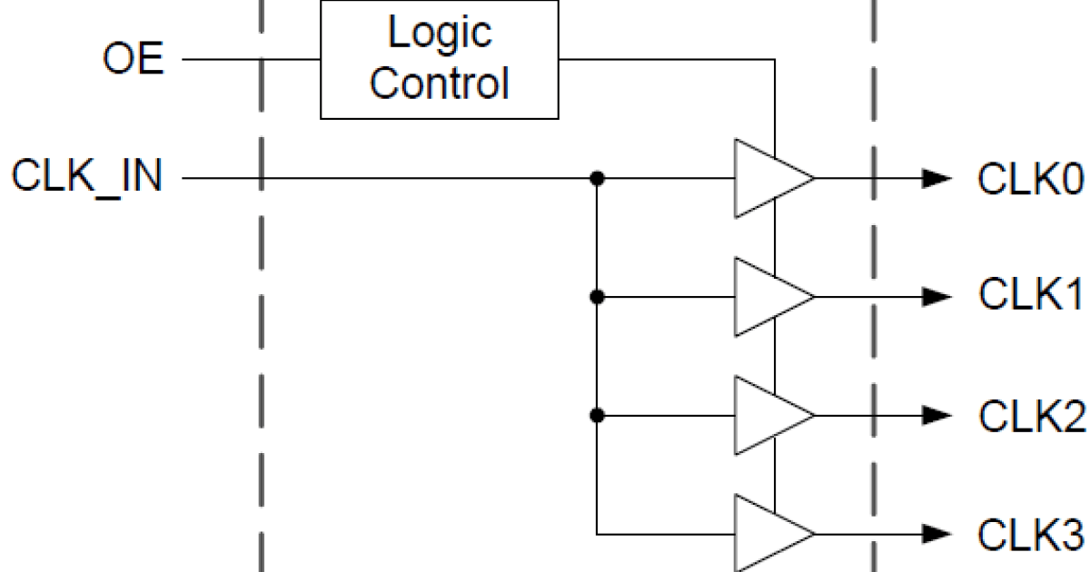 2304NZL LVCMOS Clock Buffer Renesas